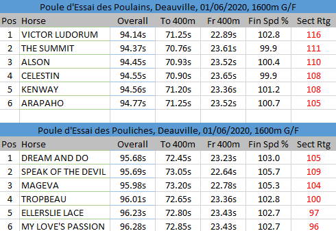 Poulains and Pouliches individual splits Poulains and Pouliches individual splits